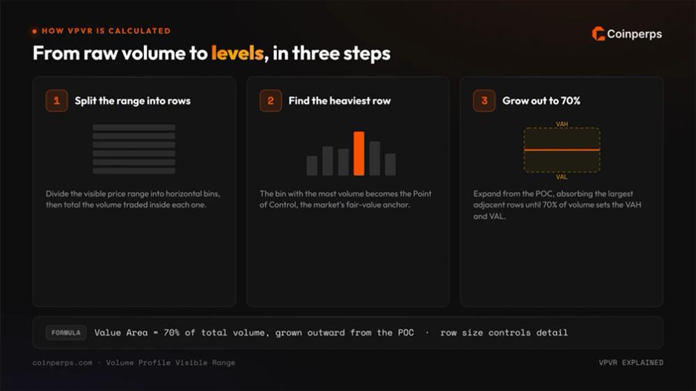 How VPVR Is Calculated