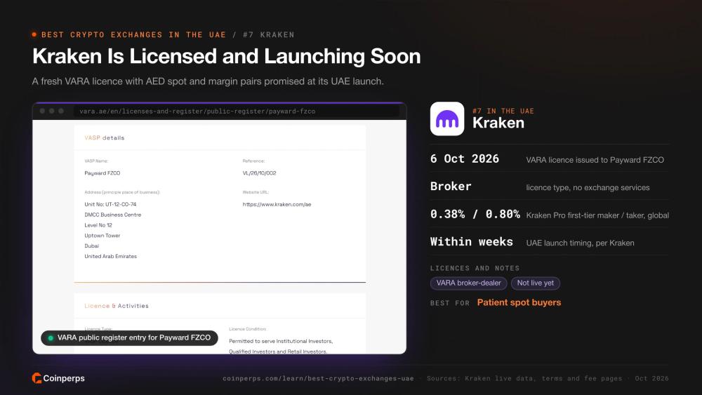 Kraken 实体 Payward FZCO 的 VARA 公开登记记录