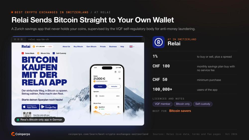 Relai's Bitcoin-only savings app with its Swiss fees
