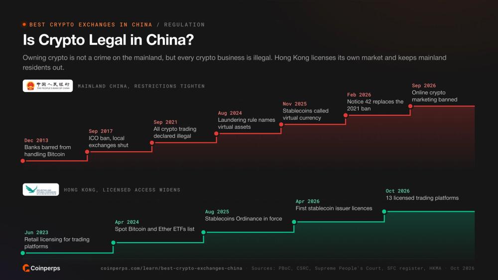 中国大陆与香港加密货币法规时间线
