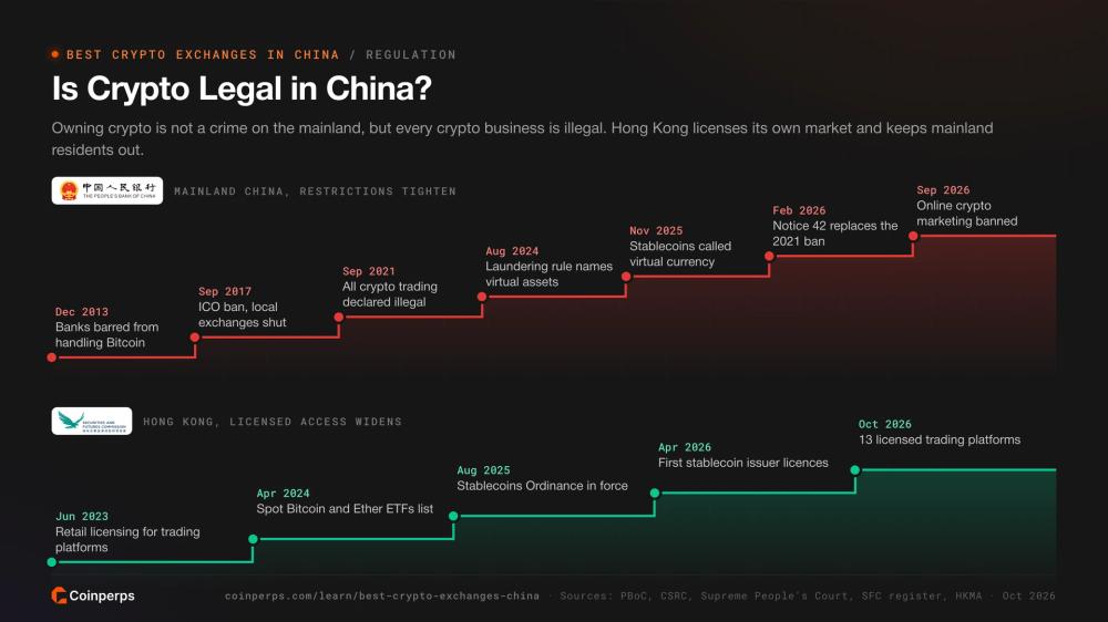 中国大陆与香港加密货币法规时间线