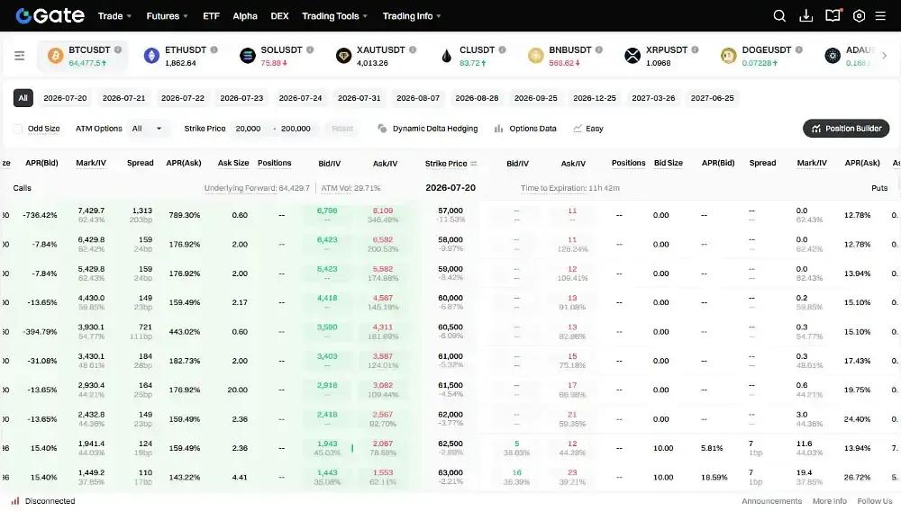 Gate Crypto Options