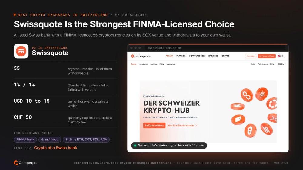 Swissquote's Swiss crypto hub with 55 coins under a FINMA banking licence
