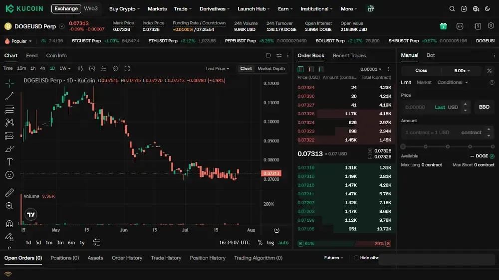 kucoin-inverse-dogeusdm