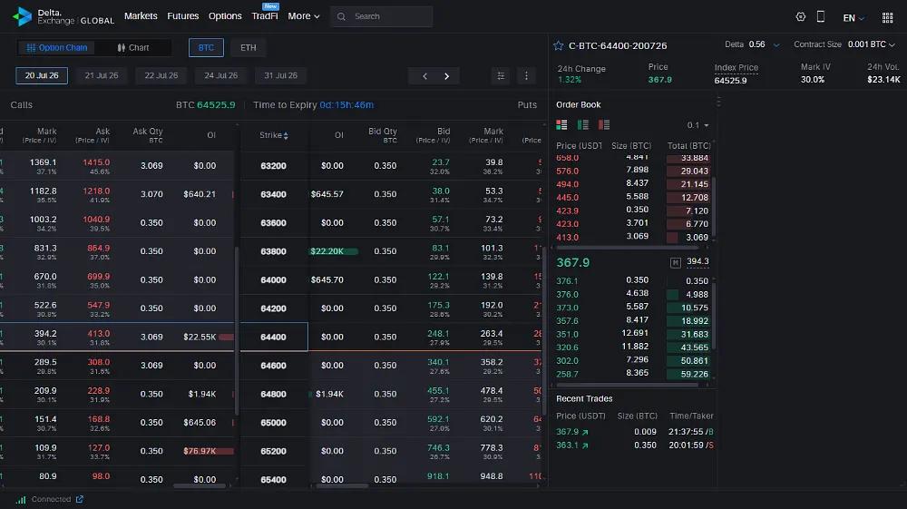 Delta Exchange Options