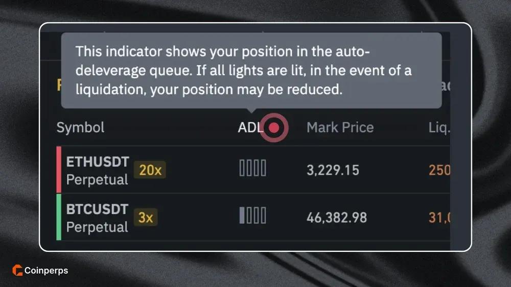 ADL Indicator on Binance