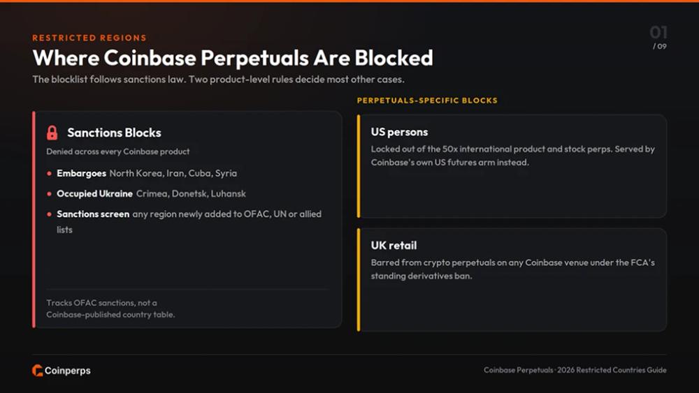 Which Countries Does Coinbase Restrict for Perpetuals?