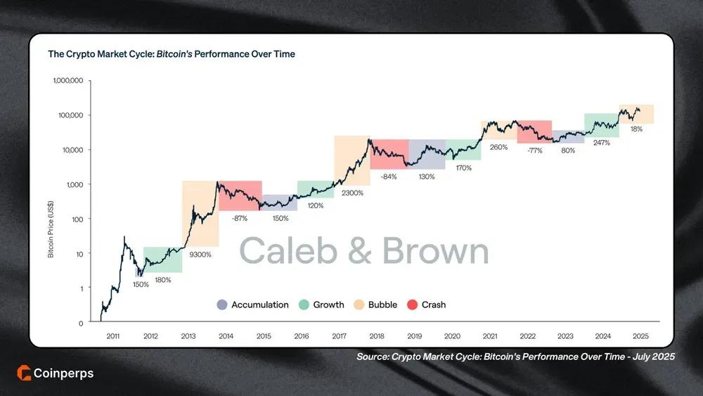 Bitcoin Pi Cycle Top Bull Cycle Timing