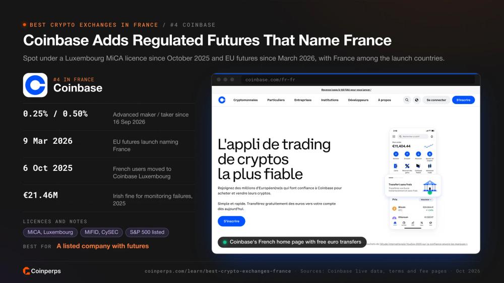 Французская главная страница Coinbase с комиссиями Advanced и запуском фьючерсов в ЕС