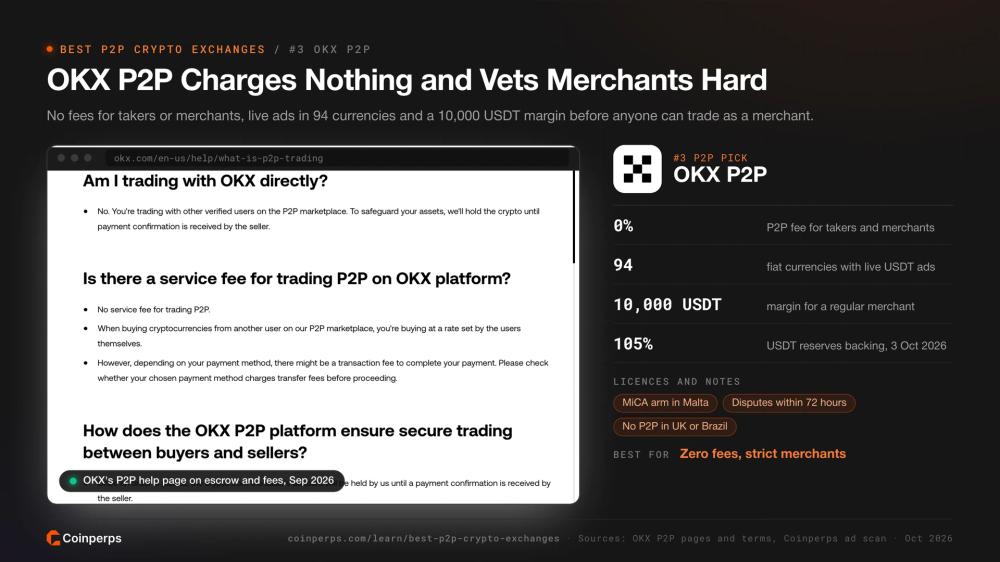 OKX's P2P help page on escrow and zero fees, with its 10,000 USDT merchant margin