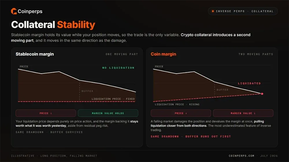 Collateral Stability