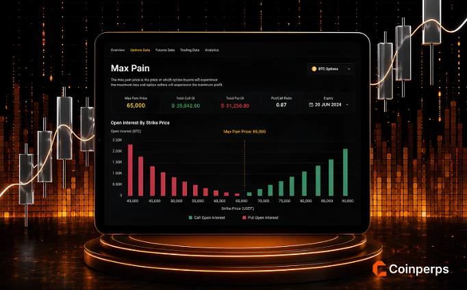 Max Pain in Options Trading Explained