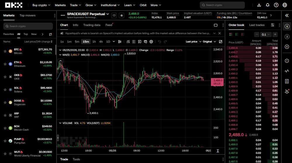 OKX TradFi Perps