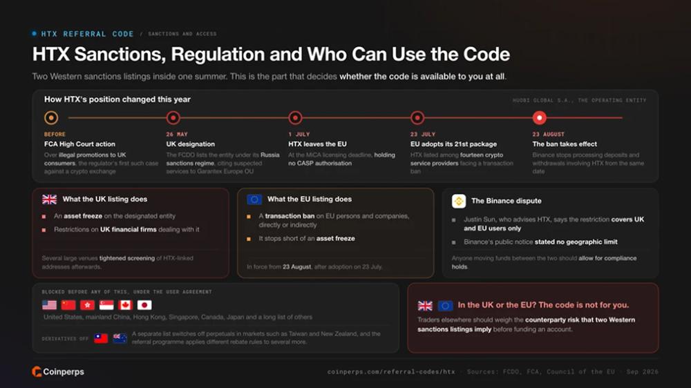 HTX Sanctions, Regulation and Who Can Use the Code