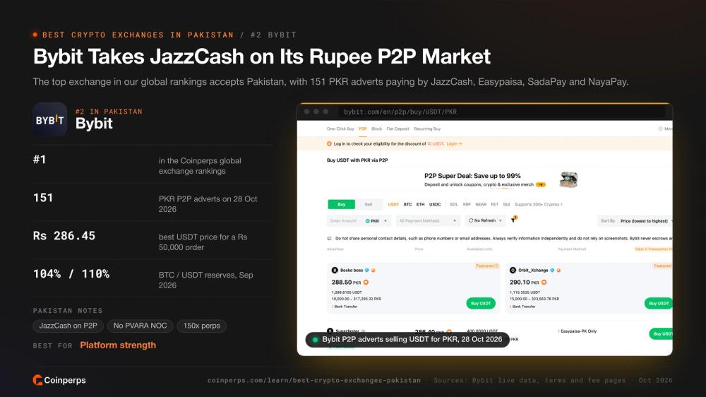 Bybit P2P market for buying USDT with PKR, with JazzCash, SadaPay and NayaPay adverts