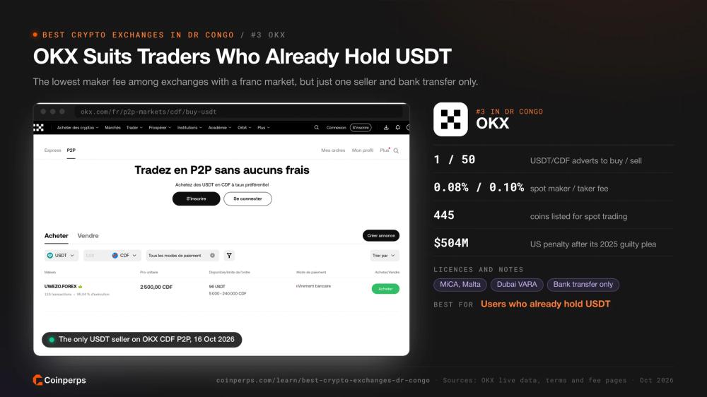 Рынок P2P OKX с единственным продавцом USDT