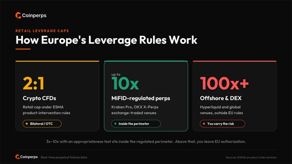 How Europe's Leverage Rules Actually Work