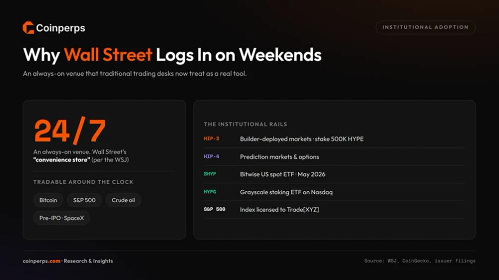 Why Wall Street Now Trades on Jeff Yan's Exchange