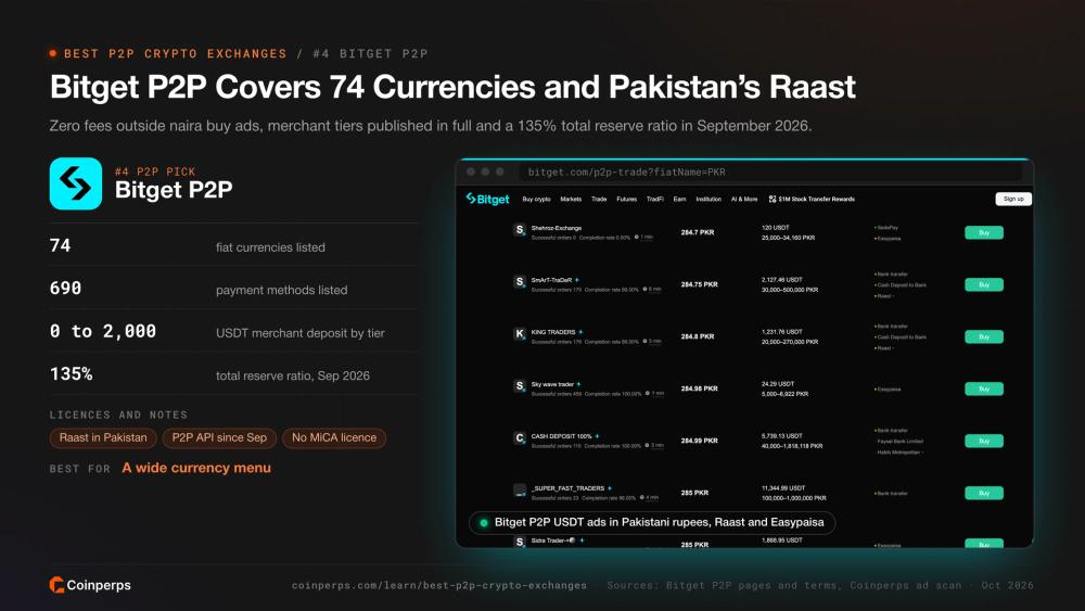 Bitget P2P USDT ads in Pakistani rupees paid through Raast and Easypaisa