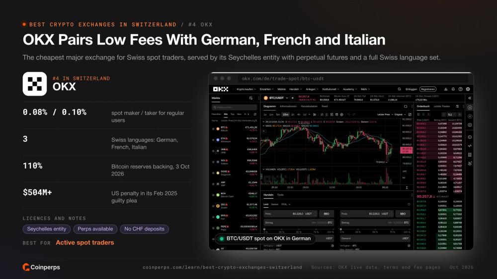 OKX BTC/USDT spot market in German with its spot fees for regular users