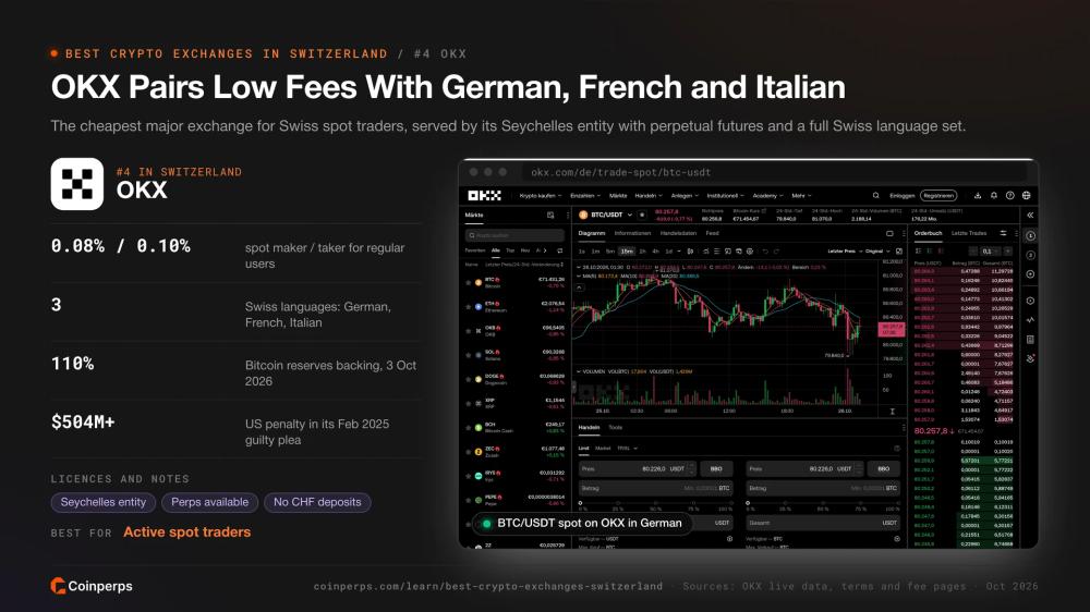 OKX BTC/USDT spot market in German with its spot fees for regular users