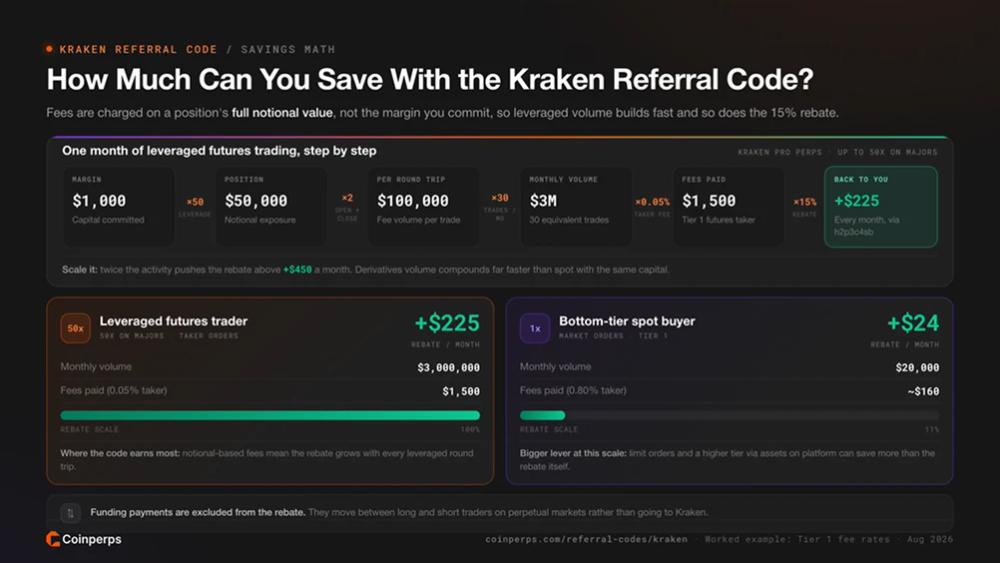 How Much Can You Save With the Kraken Referral Code?