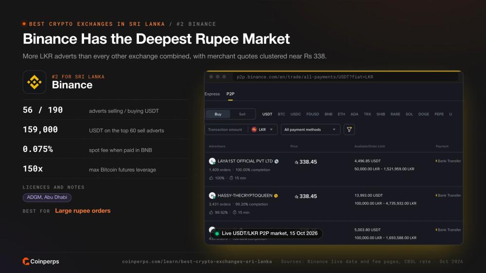 Binance USDT/LKR P2P 市场,斯里兰卡最深的卢比市场