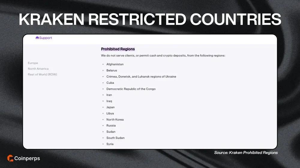 List of Kraken Perpetuals Restricted Countries in 2026