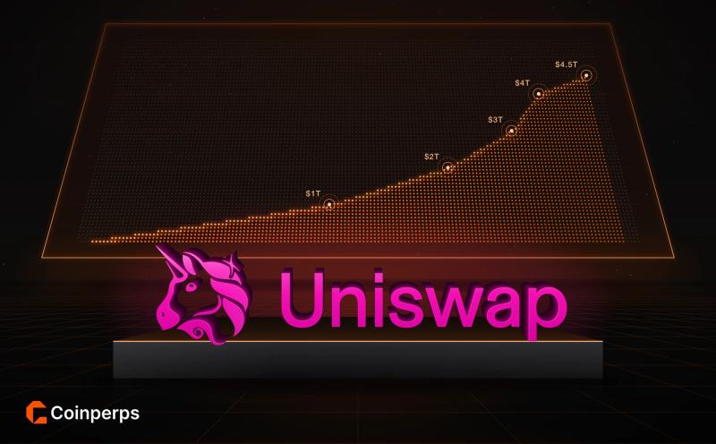 The Uniswap logo extruded in pink on a graphite slab, in front of a dot-matrix panel charting cumulative Uniswap volume from $1T to $4.5T