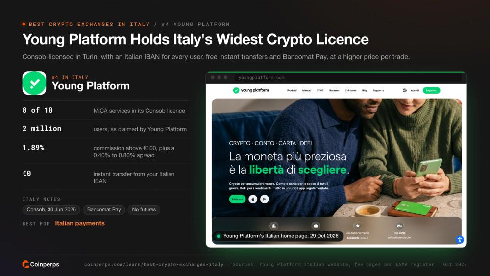 Young Platform's Italian home page, the Consob-licensed platform with an Italian IBAN for every user
