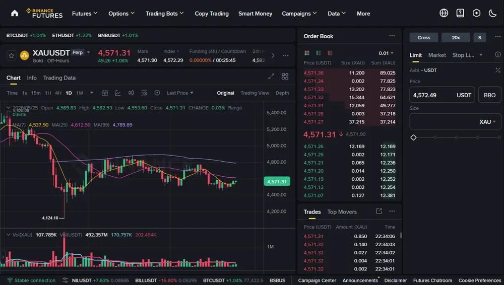 Binance TradFi Perps