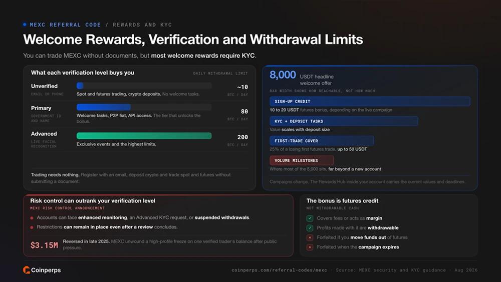 Welcome Rewards, Verification and Withdrawal Limits