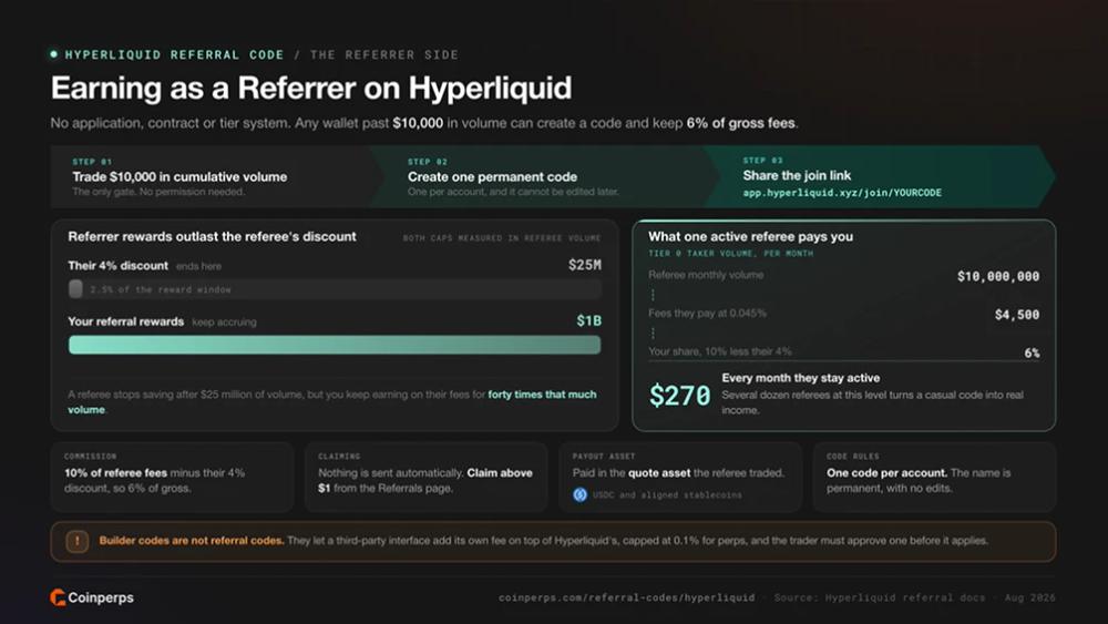 Earning as a Referrer on Hyperliquid