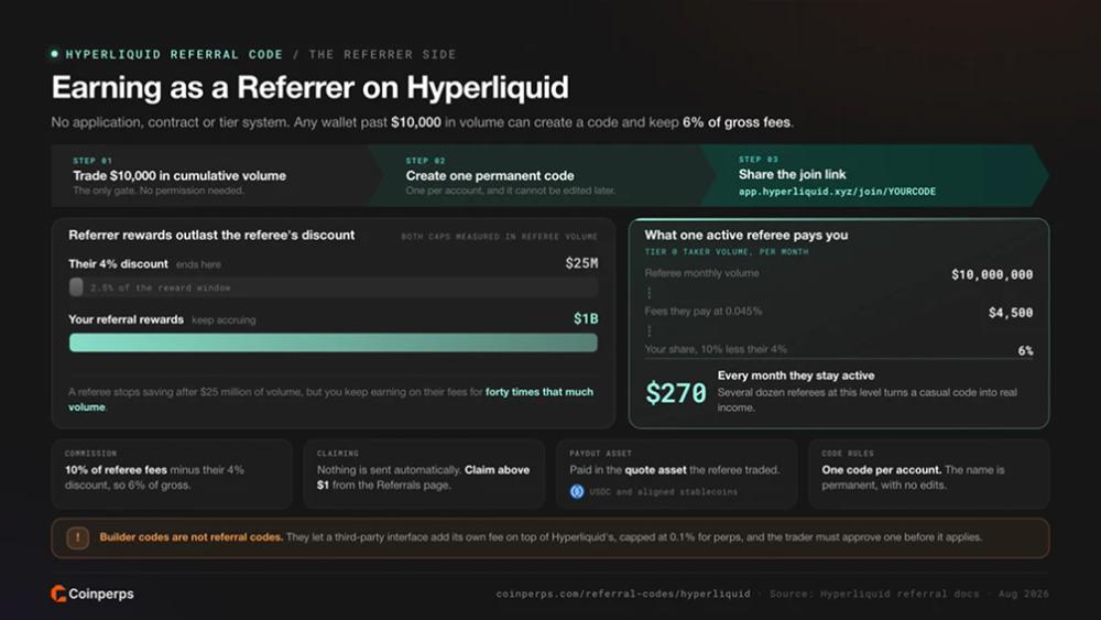 Earning as a Referrer on Hyperliquid