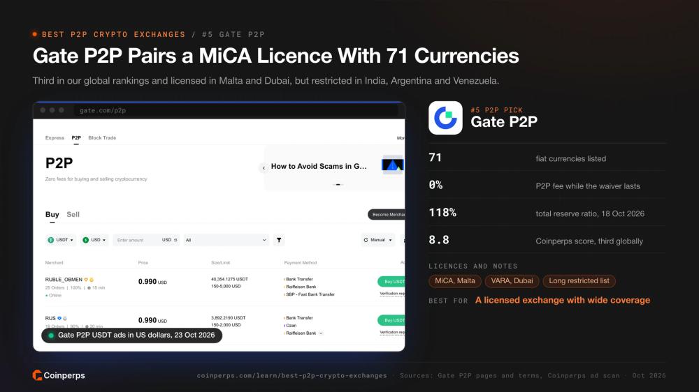 Gate.io P2P USDT ads with its MiCA licence, fiat coverage and reserve ratio