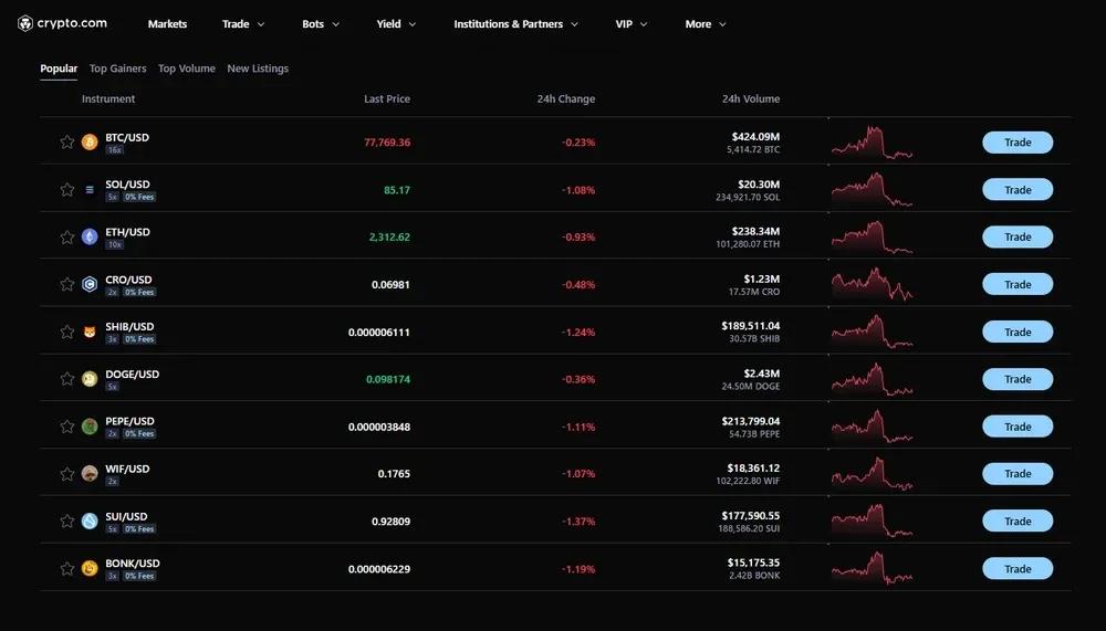 Ограничивает ли Crypto.com торговлю деривативами