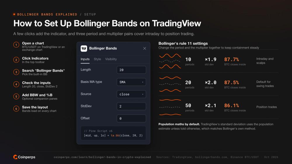 How to set up Bollinger Bands on TradingView with rule 11 period and multiplier settings