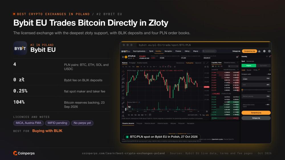 Bybit EU BTC/PLN spot market in Polish, funded in złoty by BLIK