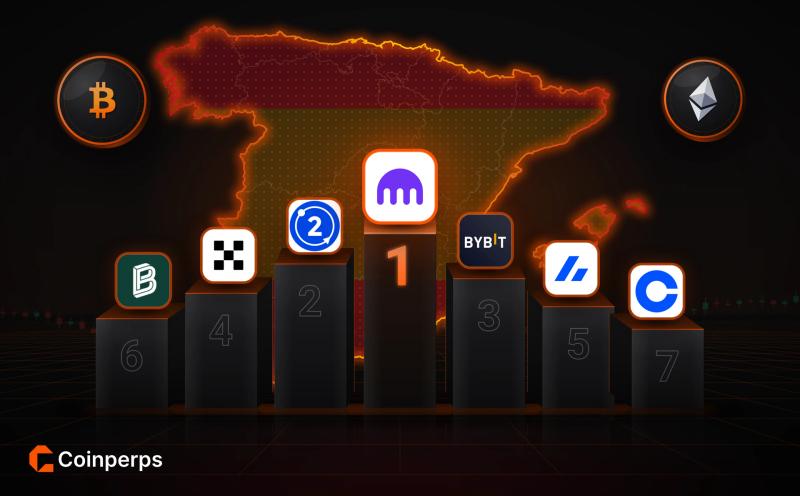 Best Crypto Exchanges in Spain for 2026