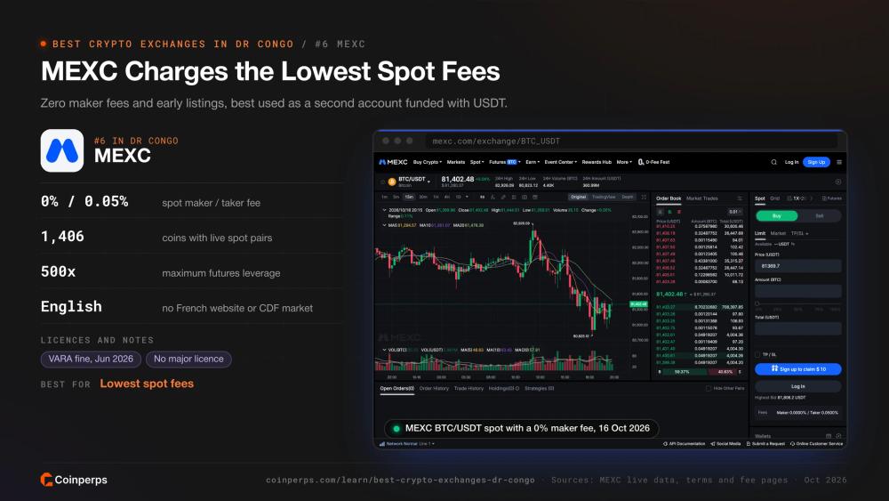 Спотовый рынок MEXC BTC/USDT с комиссией 0% для мейкеров