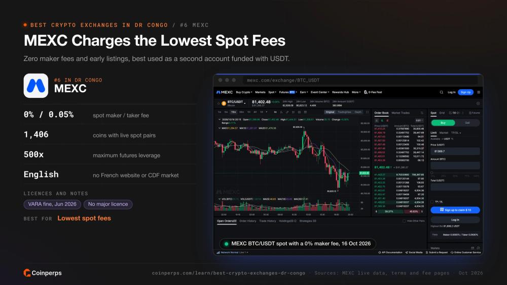Спотовый рынок MEXC BTC/USDT с комиссией 0% для мейкеров