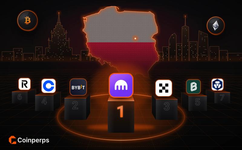 Best Crypto Exchanges in Poland (2026)