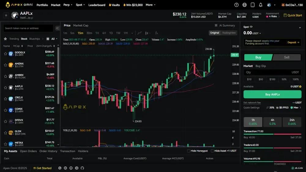 ApeX Stocks