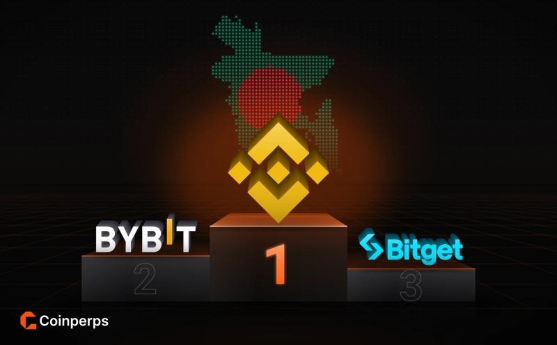 6 Best Crypto Exchanges in Bangladesh (2026)