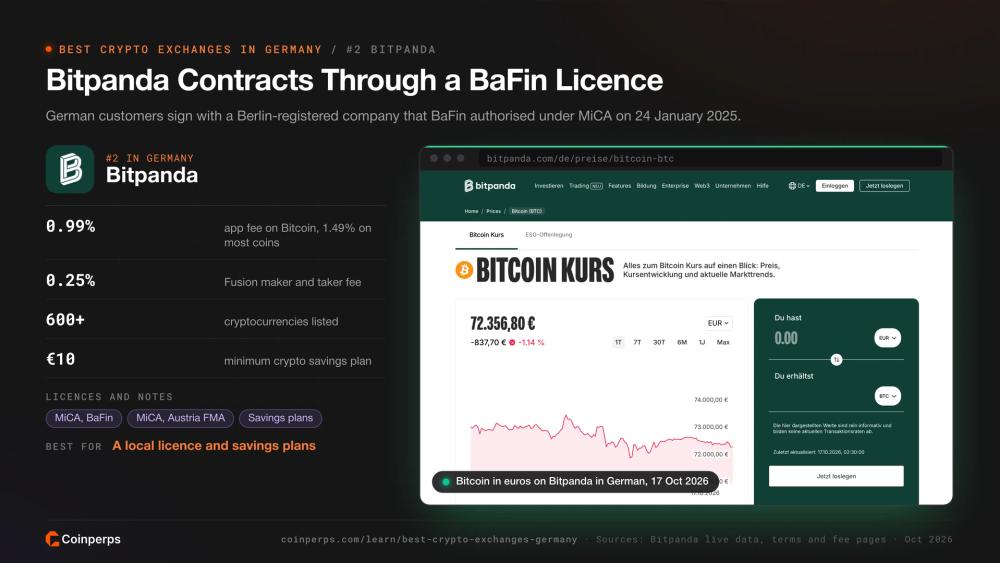 Цена биткоина в евро на Bitpanda на немецком языке через лицензированную BaFin немецкую компанию
