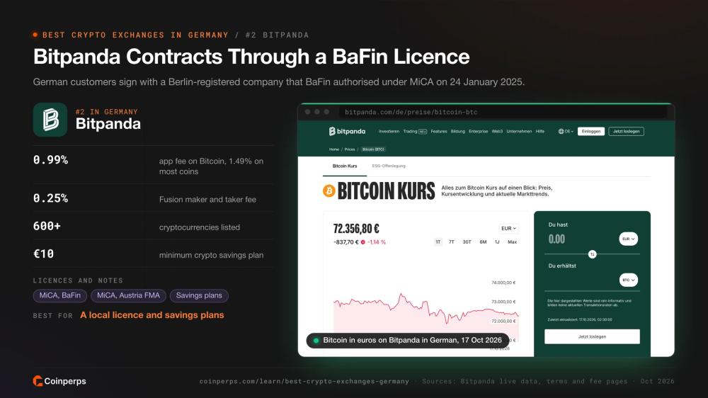 Цена биткоина в евро на Bitpanda на немецком языке через лицензированную BaFin немецкую компанию