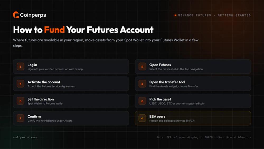 How To Fund Your Binance Futures Account