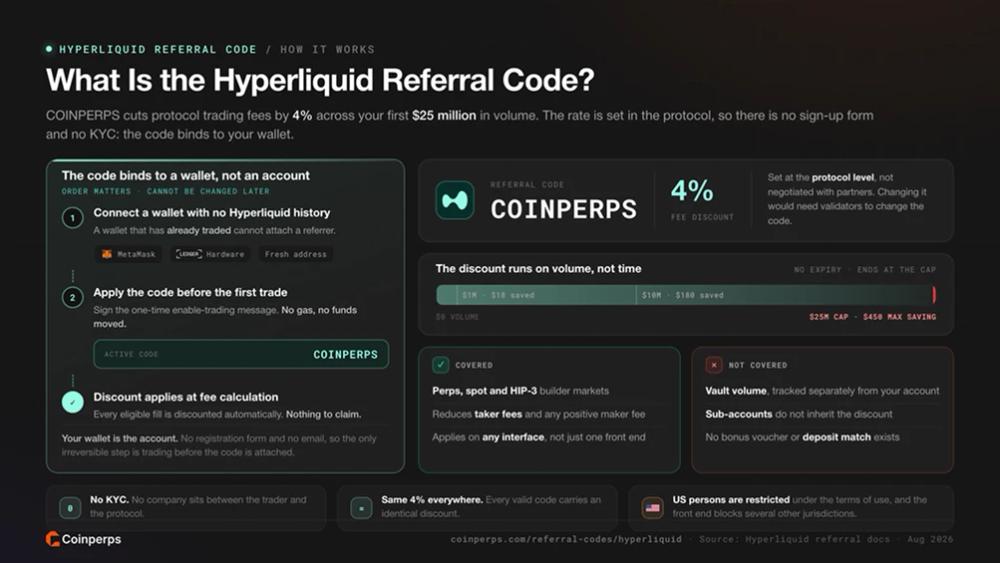 What Is the Hyperliquid Referral Code?