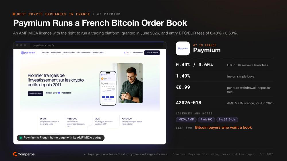 Французская главная страница Paymium с лицензией AMF MiCA и комиссиями на BTC/EUR в биржевом стакане