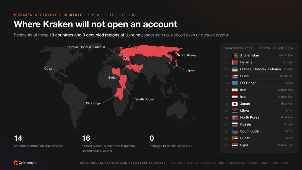 Kraken 不开放账户的 13 个国家及 3 个乌克兰地区的世界地图